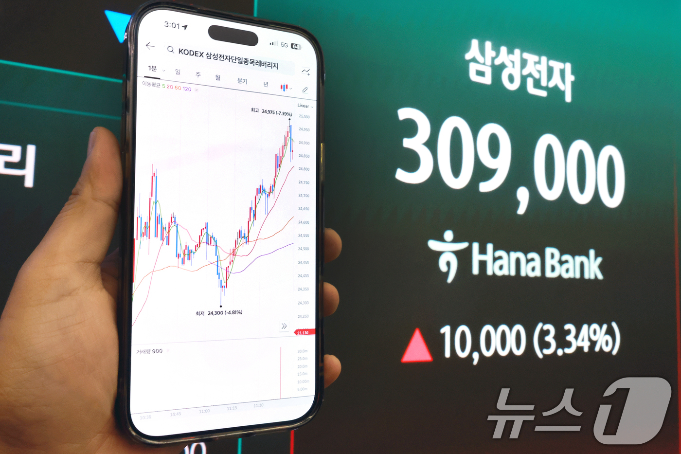 (서울=뉴스1) 이호윤 기자 = 삼성전자와 SK하이닉스가 레버리지 상장지수펀드(ETF)에 출시된 27일 서울 중구 하나은행 딜링룸 현황판에 삼성전자 주가가 표시되고 있다. 2026 …
