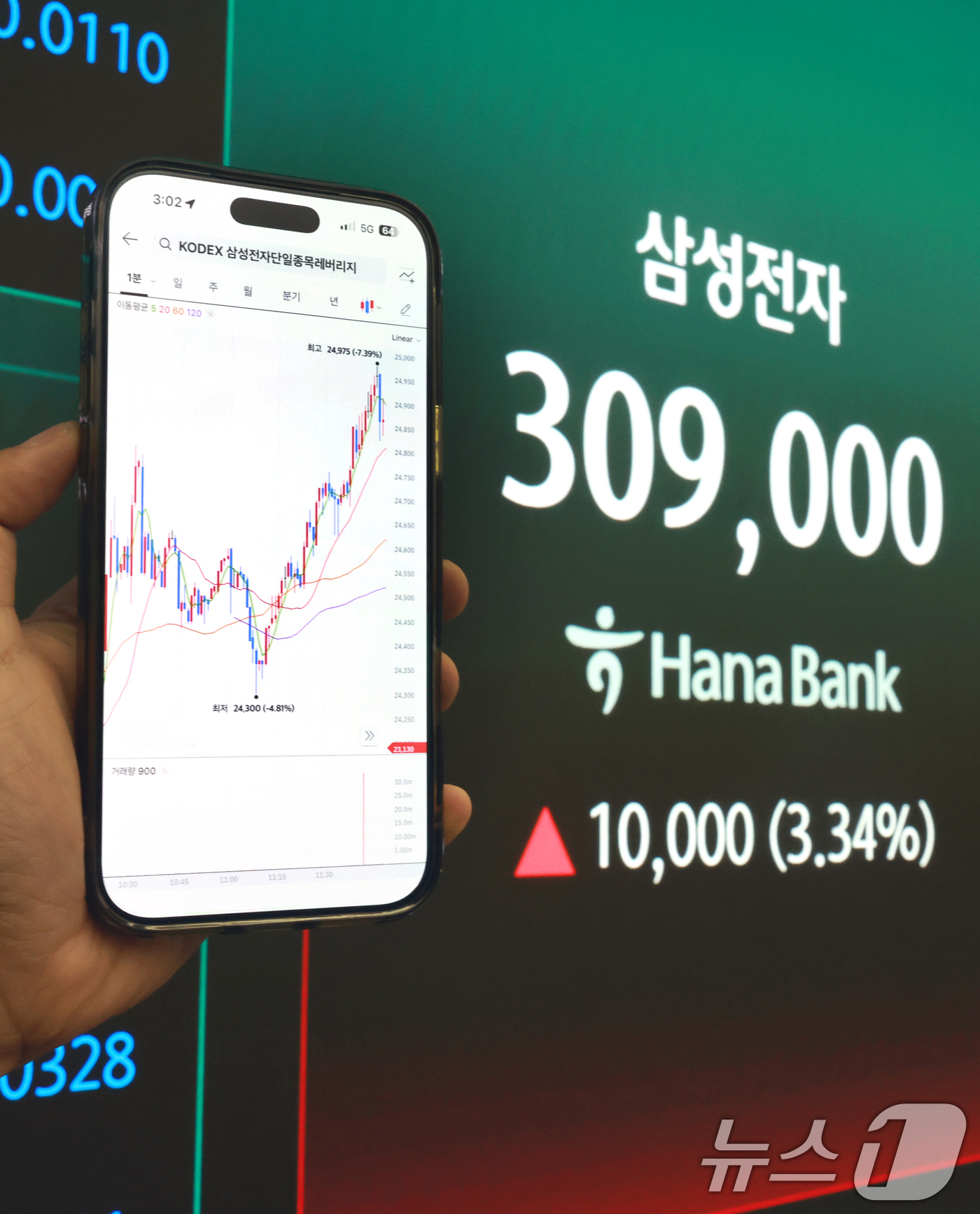 (서울=뉴스1) 이호윤 기자 = 삼성전자와 SK하이닉스가 레버리지 상장지수펀드(ETF)에 출시된 27일 서울 중구 하나은행 딜링룸 현황판에 삼성전자 주가가 표시되고 있다. 2026 …