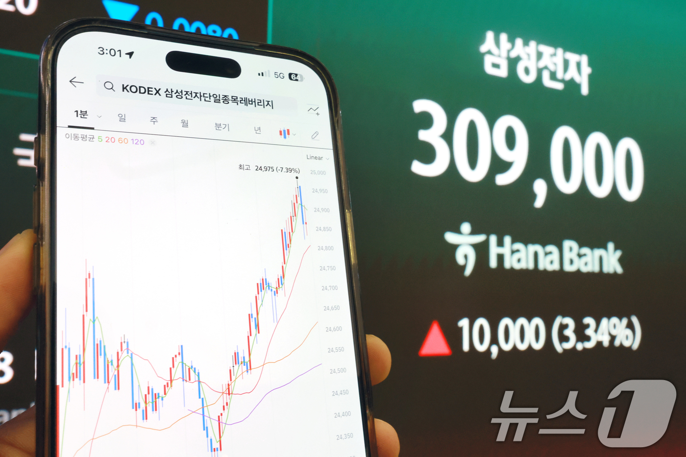 (서울=뉴스1) 이호윤 기자 = 삼성전자와 SK하이닉스가 레버리지 상장지수펀드(ETF)에 출시된 27일 서울 중구 하나은행 딜링룸 현황판에 삼성전자 주가가 표시되고 있다. 2026 …