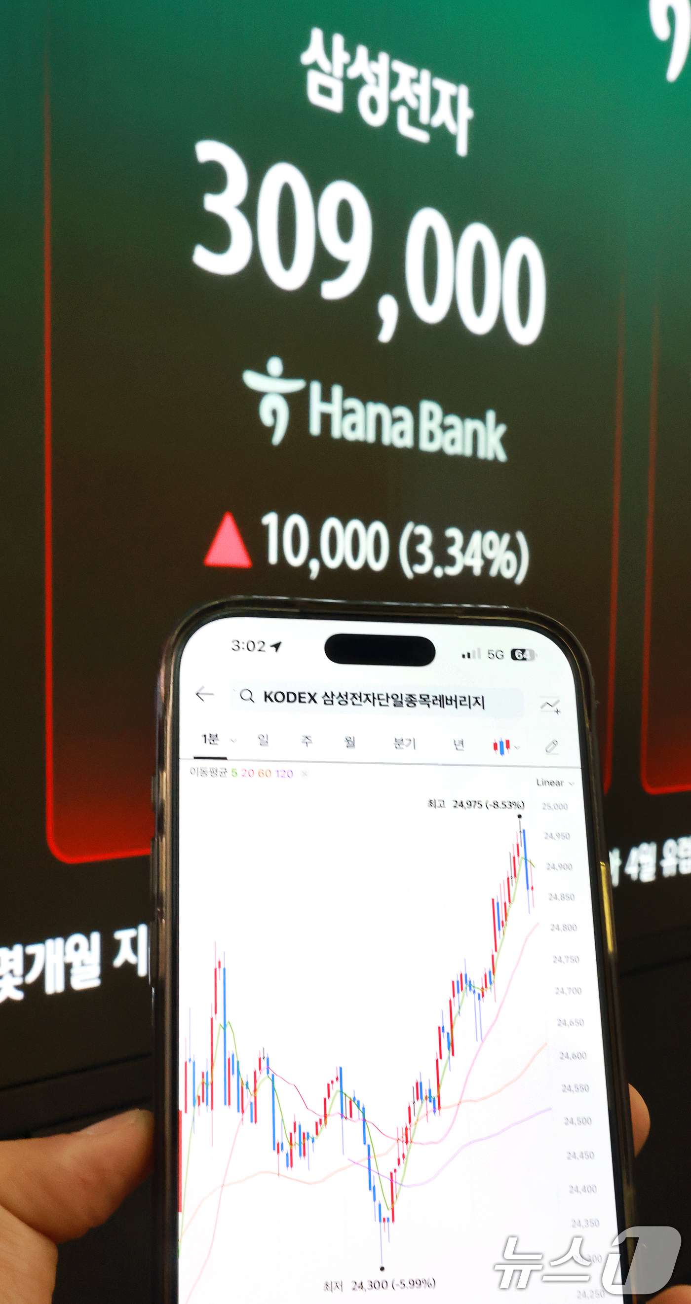 (서울=뉴스1) 이호윤 기자 = 삼성전자와 SK하이닉스가 레버리지 상장지수펀드(ETF)에 출시된 27일 서울 중구 하나은행 딜링룸 현황판에 삼성전자 주가가 표시되고 있다. 2026 …