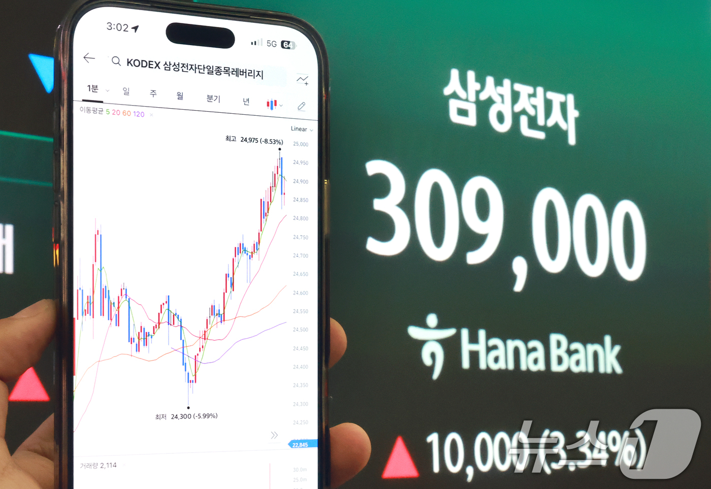 (서울=뉴스1) 이호윤 기자 = 삼성전자와 SK하이닉스가 레버리지 상장지수펀드(ETF)에 출시된 27일 서울 중구 하나은행 딜링룸 현황판에 삼성전자 주가가 표시되고 있다. 2026 …