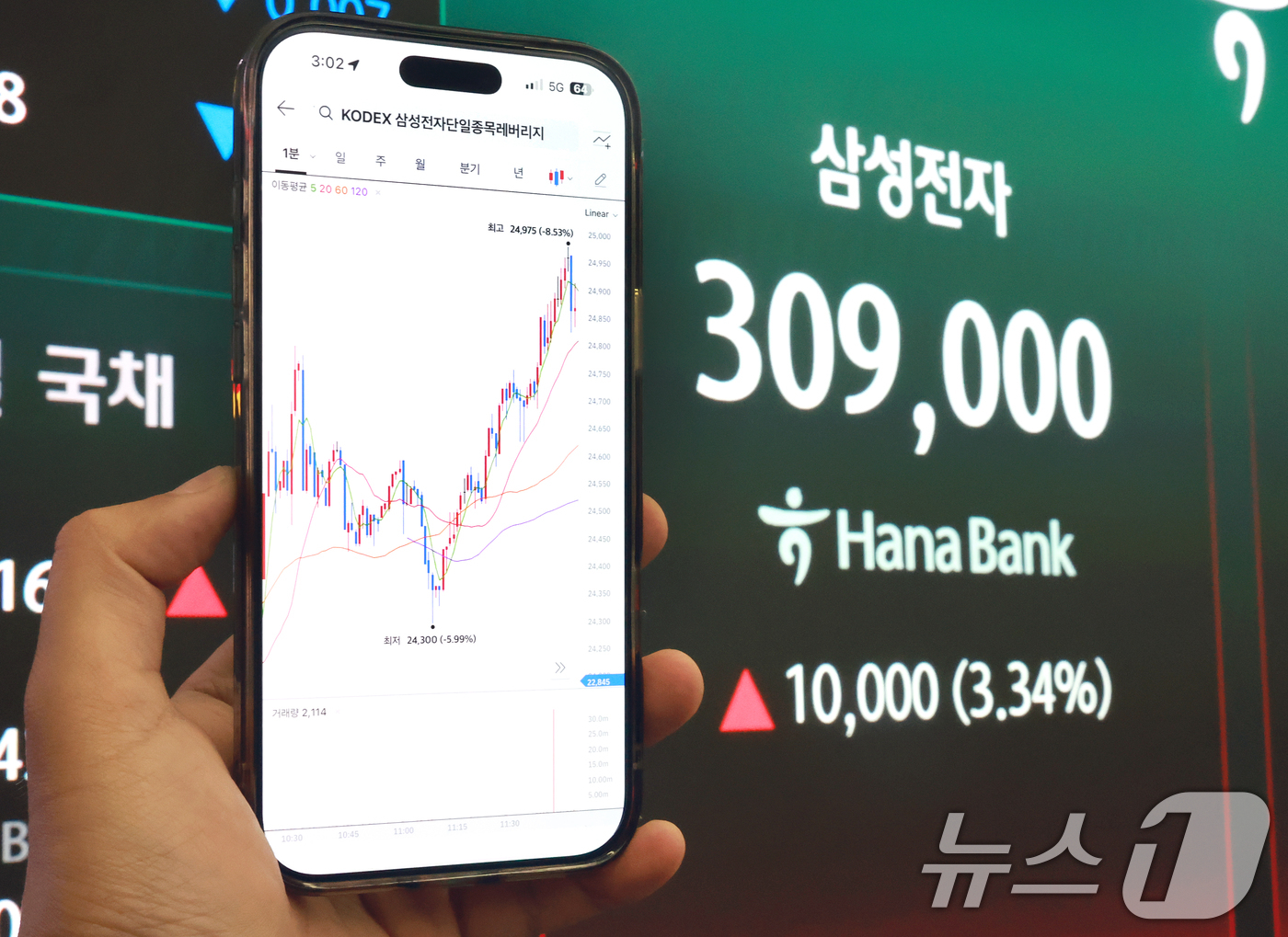 (서울=뉴스1) 이호윤 기자 = 삼성전자와 SK하이닉스가 레버리지 상장지수펀드(ETF)에 출시된 27일 서울 중구 하나은행 딜링룸 현황판에 삼성전자 주가가 표시되고 있다. 2026 …