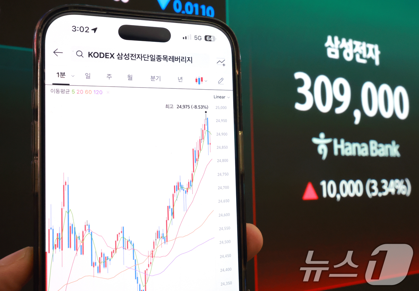 (서울=뉴스1) 이호윤 기자 = 삼성전자와 SK하이닉스가 레버리지 상장지수펀드(ETF)에 출시된 27일 서울 중구 하나은행 딜링룸 현황판에 삼성전자 주가가 표시되고 있다. 2026 …