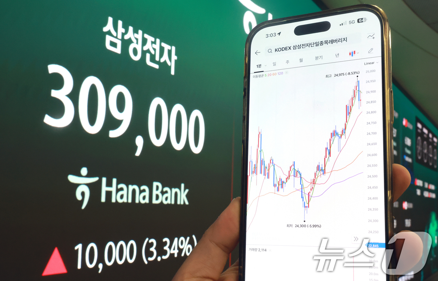 (서울=뉴스1) 이호윤 기자 = 삼성전자와 SK하이닉스가 레버리지 상장지수펀드(ETF)에 출시된 27일 서울 중구 하나은행 딜링룸 현황판에 삼성전자 주가가 표시되고 있다. 2026 …