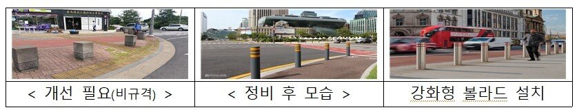 본문 이미지 - 행정안전부가 추진하는 부적합 볼라드 정비 및 강화형 볼라드 설치 사례. 왼쪽부터 비규격 볼라드, 정비 후 모습, 차량 돌진 사고 예방용 강화형 볼라드 설치 예시.(행정안전부 제공)