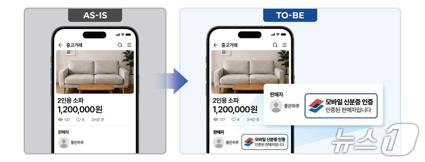 본문 이미지 - 행정안전부가 추진하는 중고거래 모바일 신분증 인증 표시 예시.(행정안전부 제공)