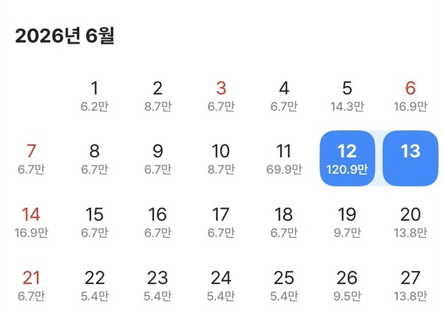 "적당히 해야"…BTS·대통령도 지적한 부산 숙박비, 여전히 수십배