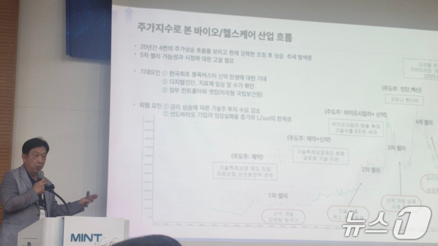 본문 이미지 - 이태규 스케일업파트너스 대표(사진)는 27일 '문정바이오CEO(최고경영자)포럼'이 서울 송파구 한스바이오메드에서 '건전한 바이오 생태계 유지를 위한 비상장 바이오기업의 생존·경쟁력 확보·성장 전략 및 시스템 개선 방향'을 주제로 진행한 제7회 포럼을 통해 발표를 진행했다.