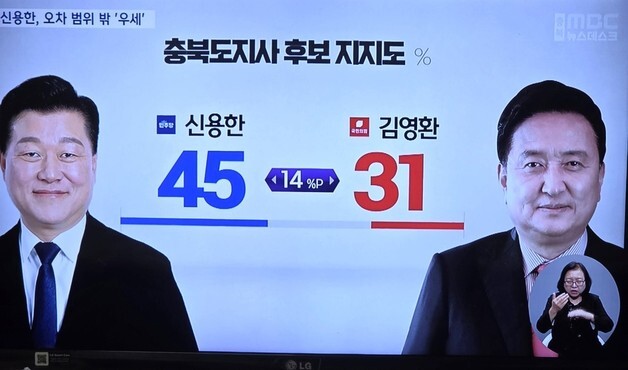 충북지사 신용한 45% 김영환 31%…교육감 윤건영 오차범위 밖 우세