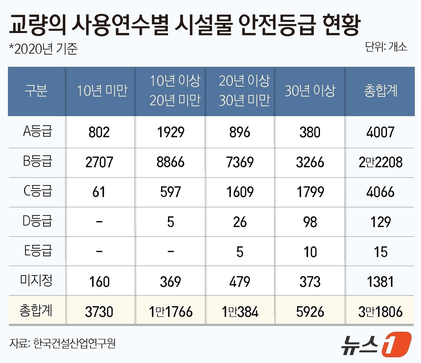 본문 이미지 - ⓒ 뉴스1 윤주희 디자이너