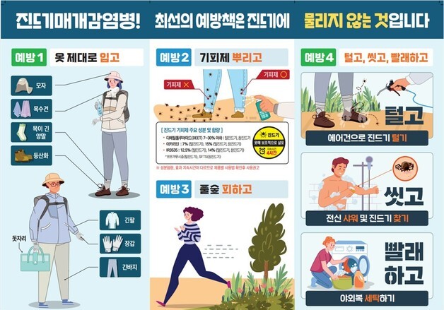 제주, 올해 첫 SFTS 환자 2명 확인…"의심 증상 땐 즉시 진료"