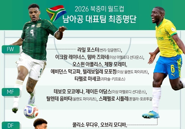 [그래픽] 2026 북중미 월드컵 남아공 대표팀 최종명단