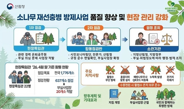 산림청, 수종전환 방제 시 활엽수 무단 벌채·훈증더미 등 점검 강화