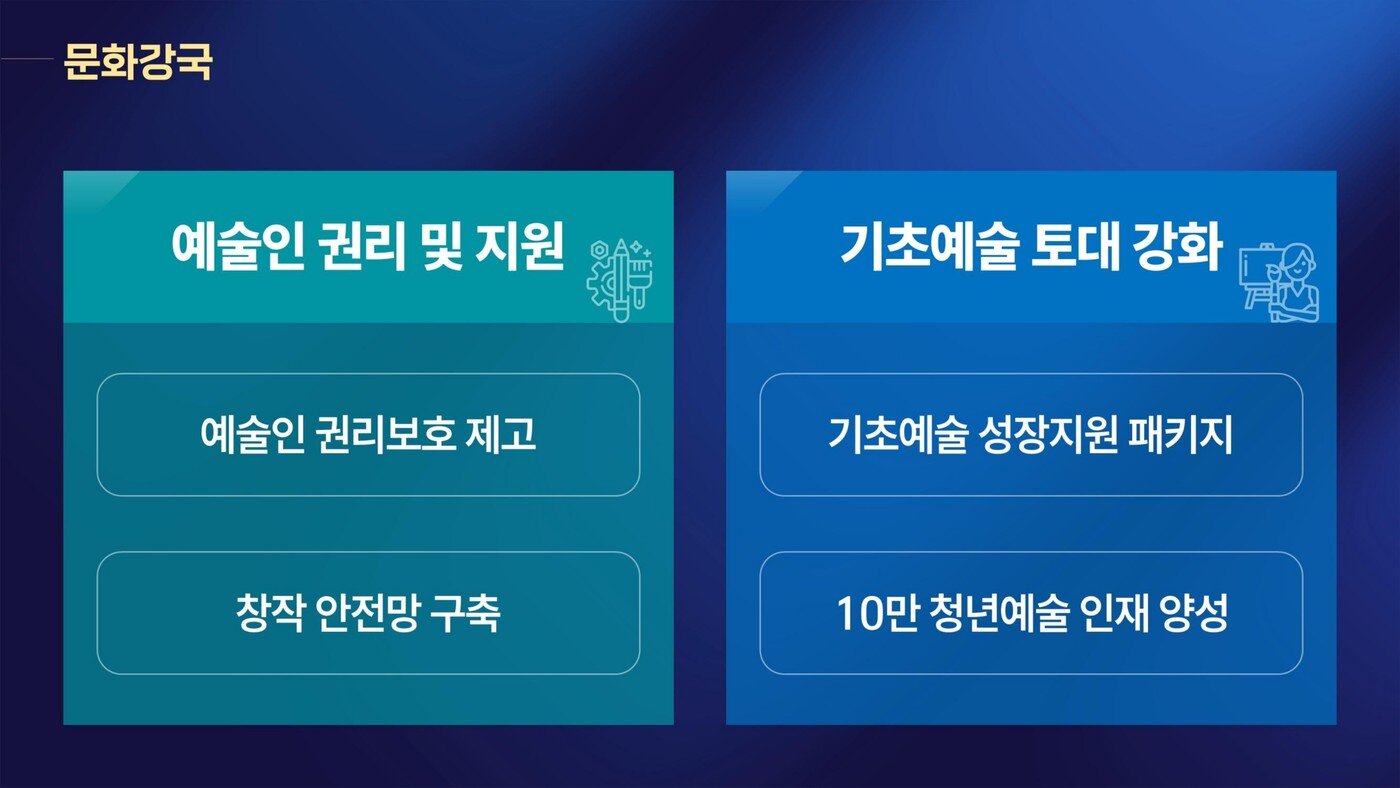 본문 이미지 - 예술인 권리 지원과 기초예술의 토대 강화