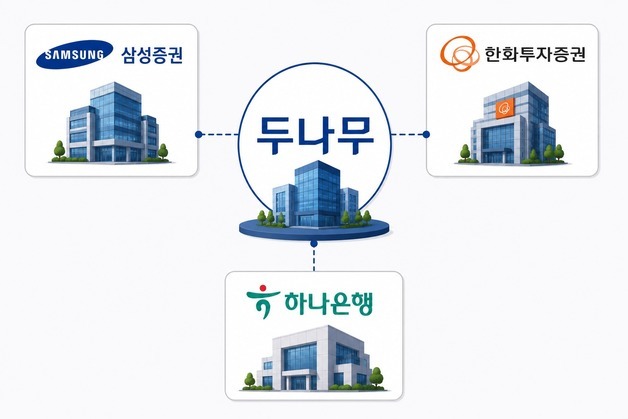 삼성증권도 올라탄 두나무…'업비트 슈퍼앱' 군단 커진다