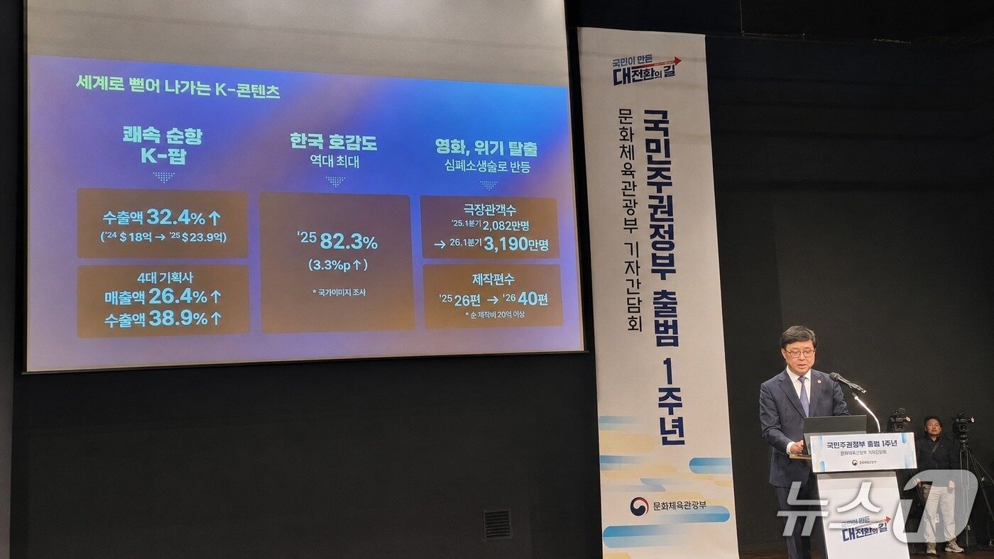 본문 이미지 - 최휘영 문체부 장관이 2030년 외래관광객 3000만명 유치 목표를 앞당겨 달성하겠다는 K관광 전략을 28일 내놨다. 5극 3특 메가관광권 조성과 교통·숙박 재정비, 지역 체류형 관광 확대가 핵심이다. (제공=문화체육관광부)