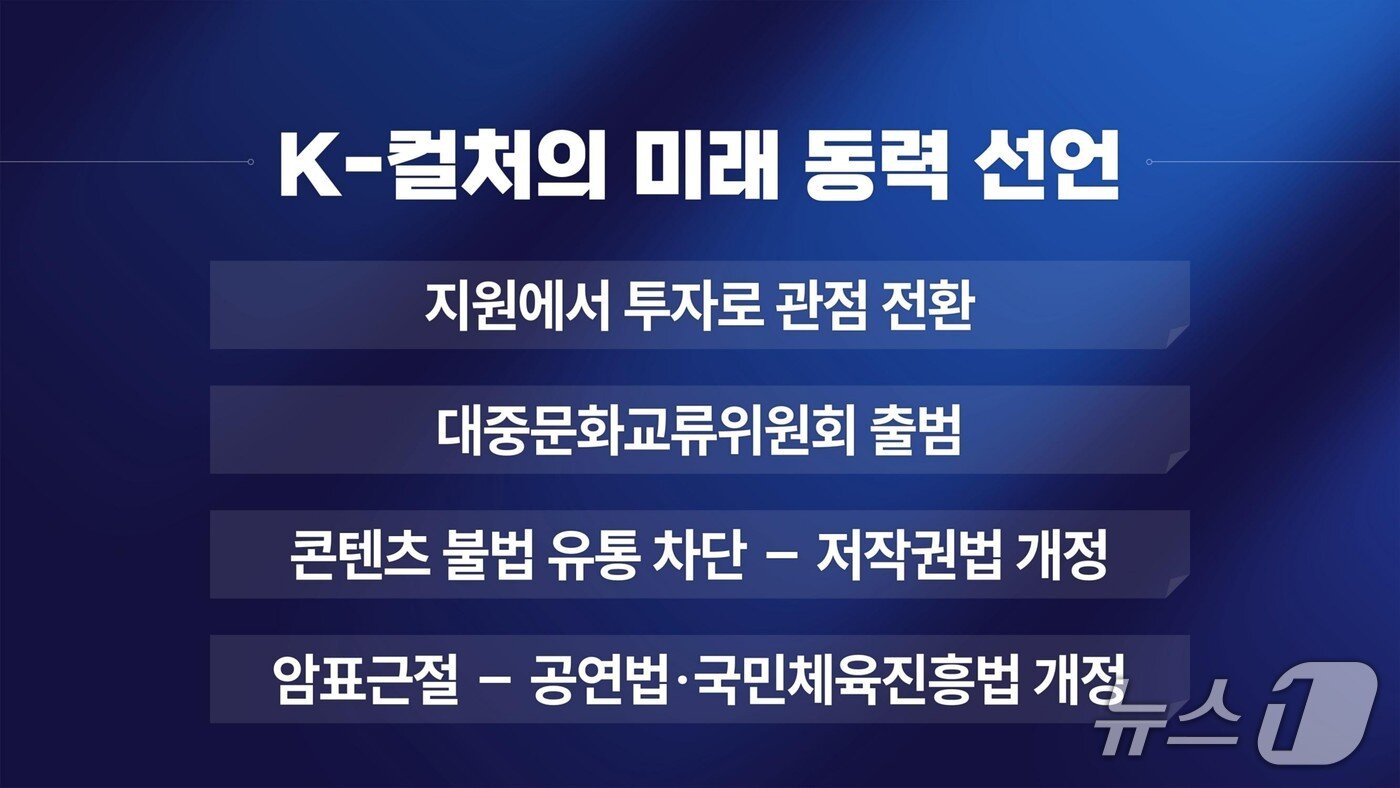 본문 이미지 - 최휘영 문체부 장관은 28일 출범 1주년 기자간담회에서 K컬처 개념 재정의와 목표 상향 방안을 공개했다. 최 장관은 "새로 정리한 기준으로 시장 규모를 다시 보니 2025년 잠정치가 274조 원이었다"며 "이에 따라 2030년까지 K-컬처 목표를 기존 300조 원에서 400조 원으로 상향 조정하려고 한다"고 말했다.