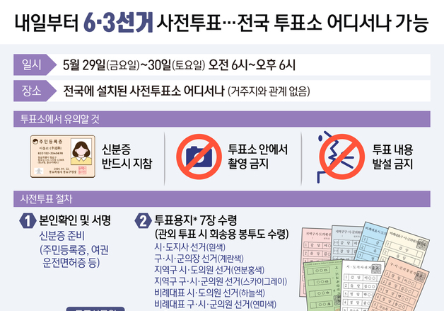 [오늘의 그래픽] 내일부터 6·3 선거 사전투표…전국 투표소 어디서나 가능