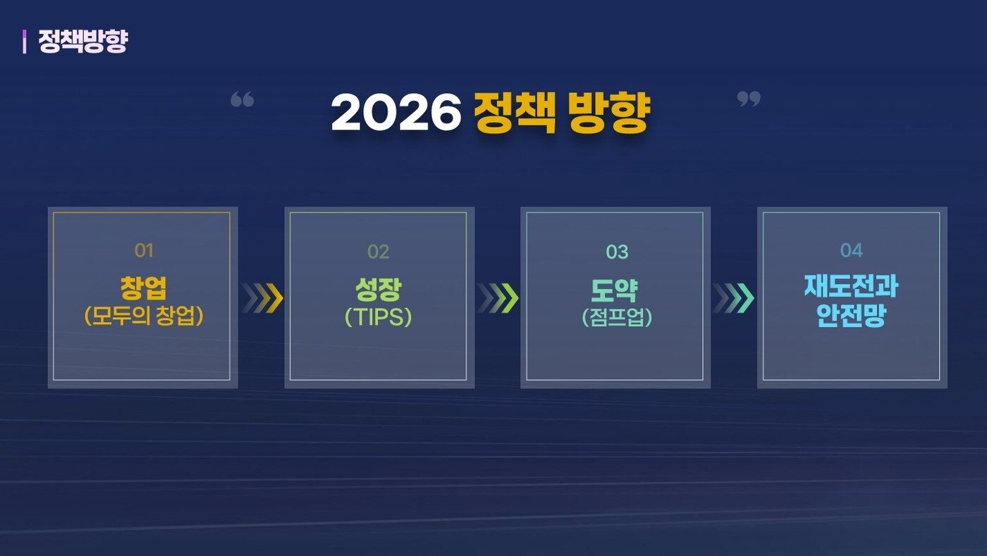 본문 이미지 - (중기부 제공)
