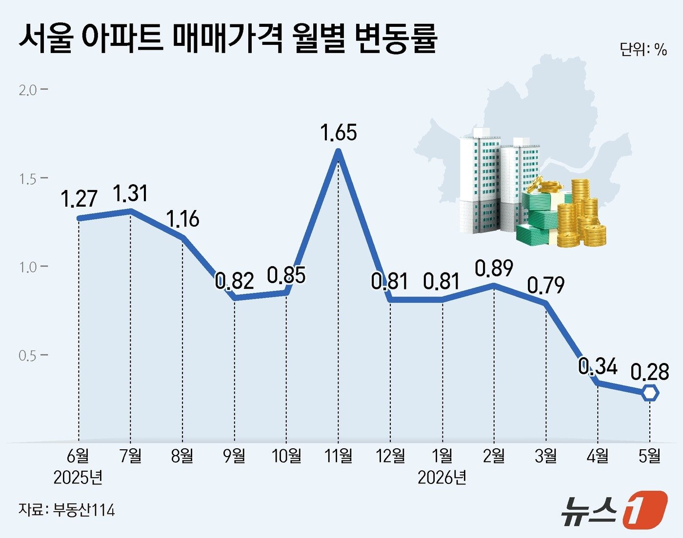 본문 이미지 - ⓒ 뉴스1 양혜림 디자이너