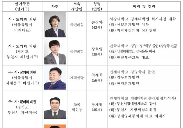 최운열 한공회장 "회계사 출신, 6.3 지방선거 출마…투명성 기대"