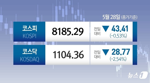 [오늘의 증시] 5월 28일 코스피 코스닥
