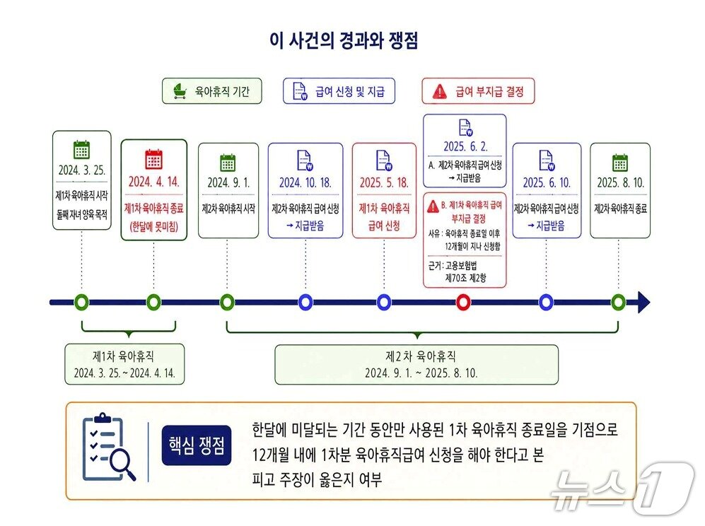 본문 이미지 - 육아휴직 관련서울행정법원 판결문에 추가된 LLM 인공지능 활용 이미지. (서울행정법원 제공)