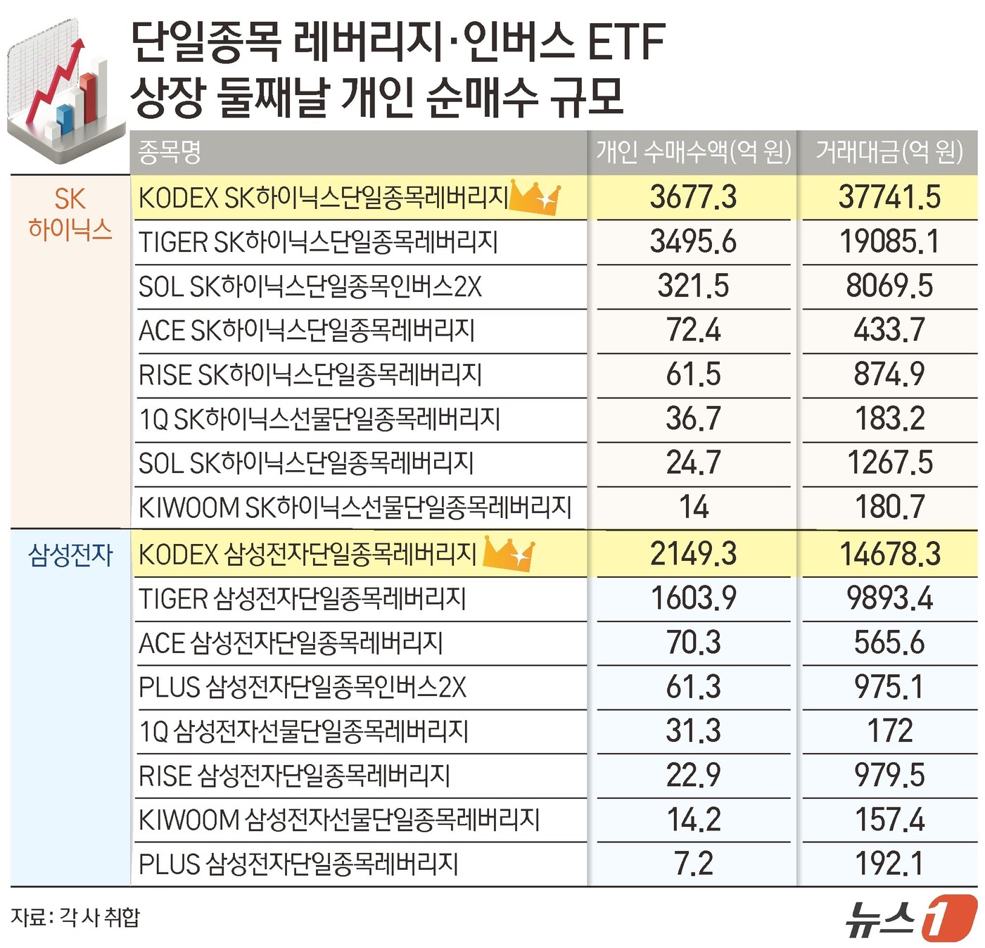 (서울=뉴스1) 윤주희 디자이너 =