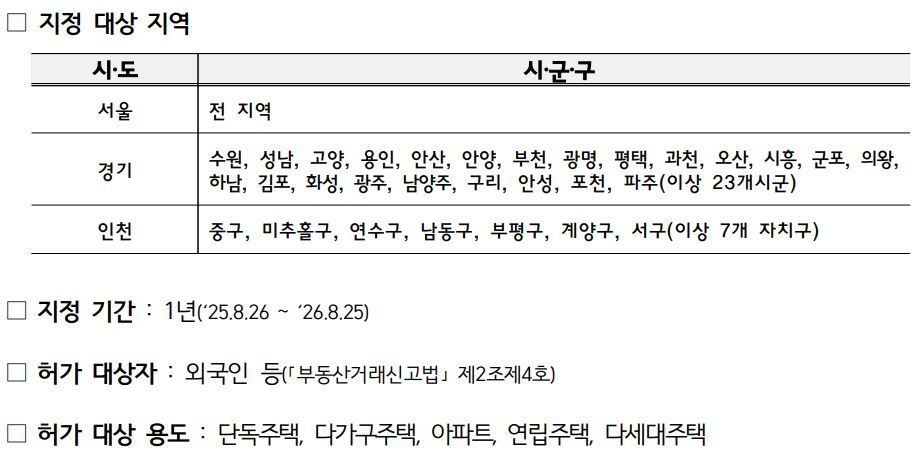본문 이미지 - 8.21 외국인 토지거래허가구역 지정(국토교통부 제공).ⓒ 뉴스1