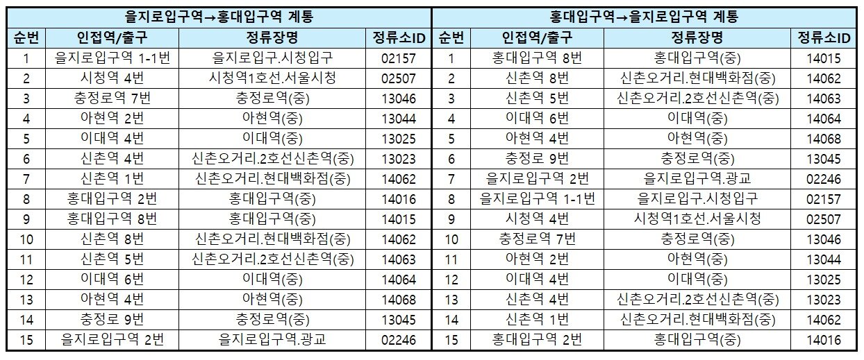 본문 이미지 - 비상노선 정차 정류소(서울교통공사 제공)
