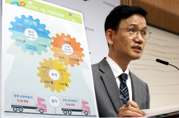 4월 전산업생산 전월대비 0.6%, 소비 3.6% 각각 감소