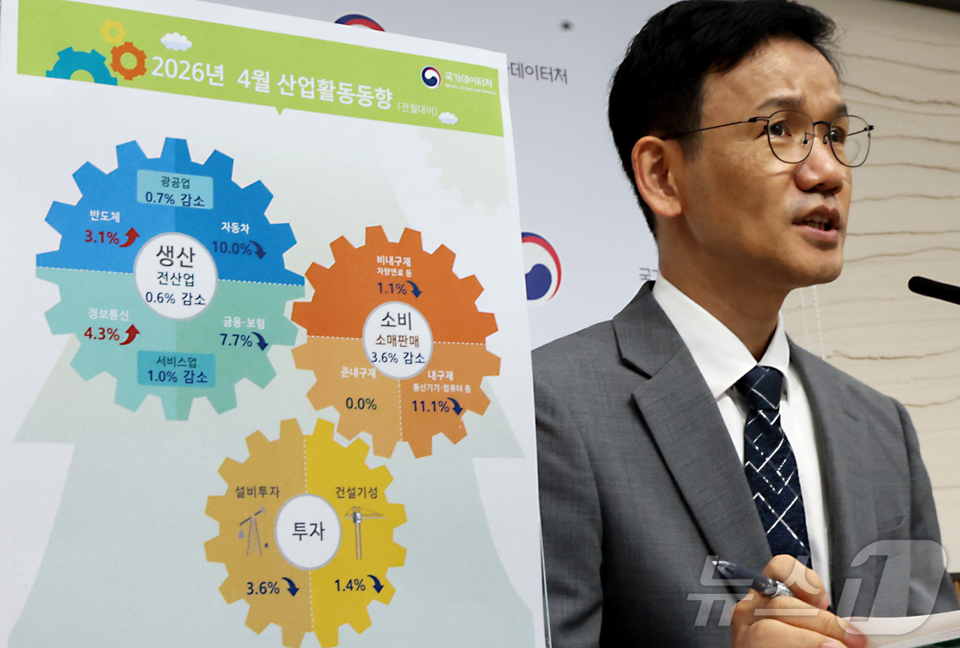 (세종=뉴스1) 김기남 기자 = 이두원 국가데이터처 경제동향통계심의관이 29일 세종시 정부세종청사에서 2026년 4월 산업활동동향을 발표하고 있다.전산업생산은 공공행정에서 생산이 …