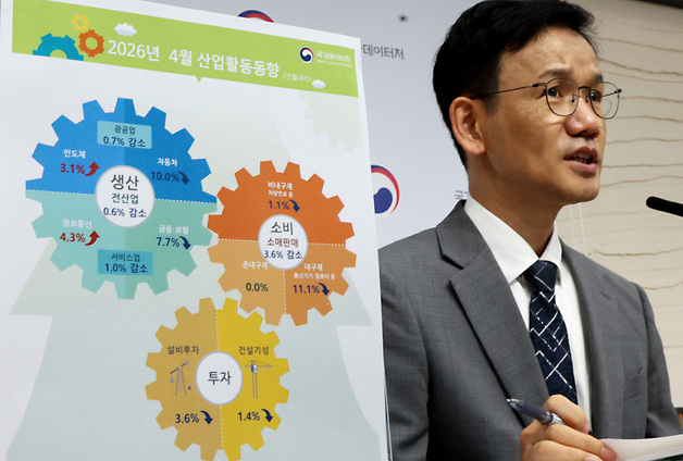 4월 전산업생산 전월대비 0.6% 감소
