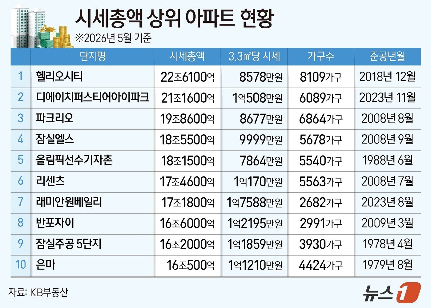 본문 이미지 - ⓒ 뉴스1 양혜림 디자이너