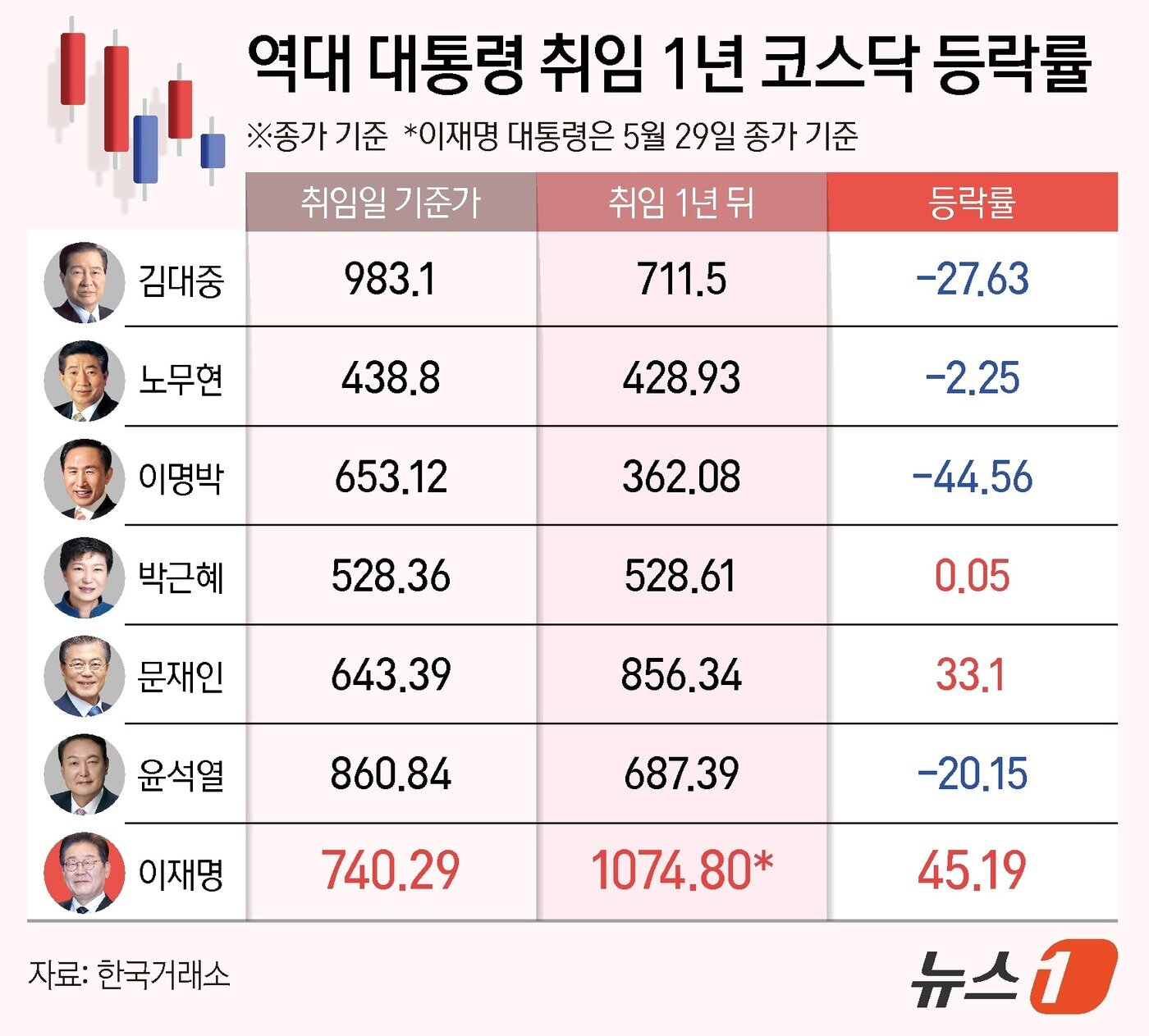 본문 이미지 - ⓒ 뉴스1 양혜림 디자이너