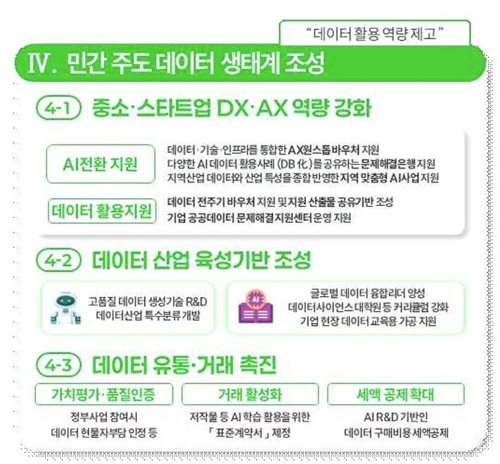 본문 이미지 - 중소 스타트업 AX 역량 강화 정책. (과기부 제공)