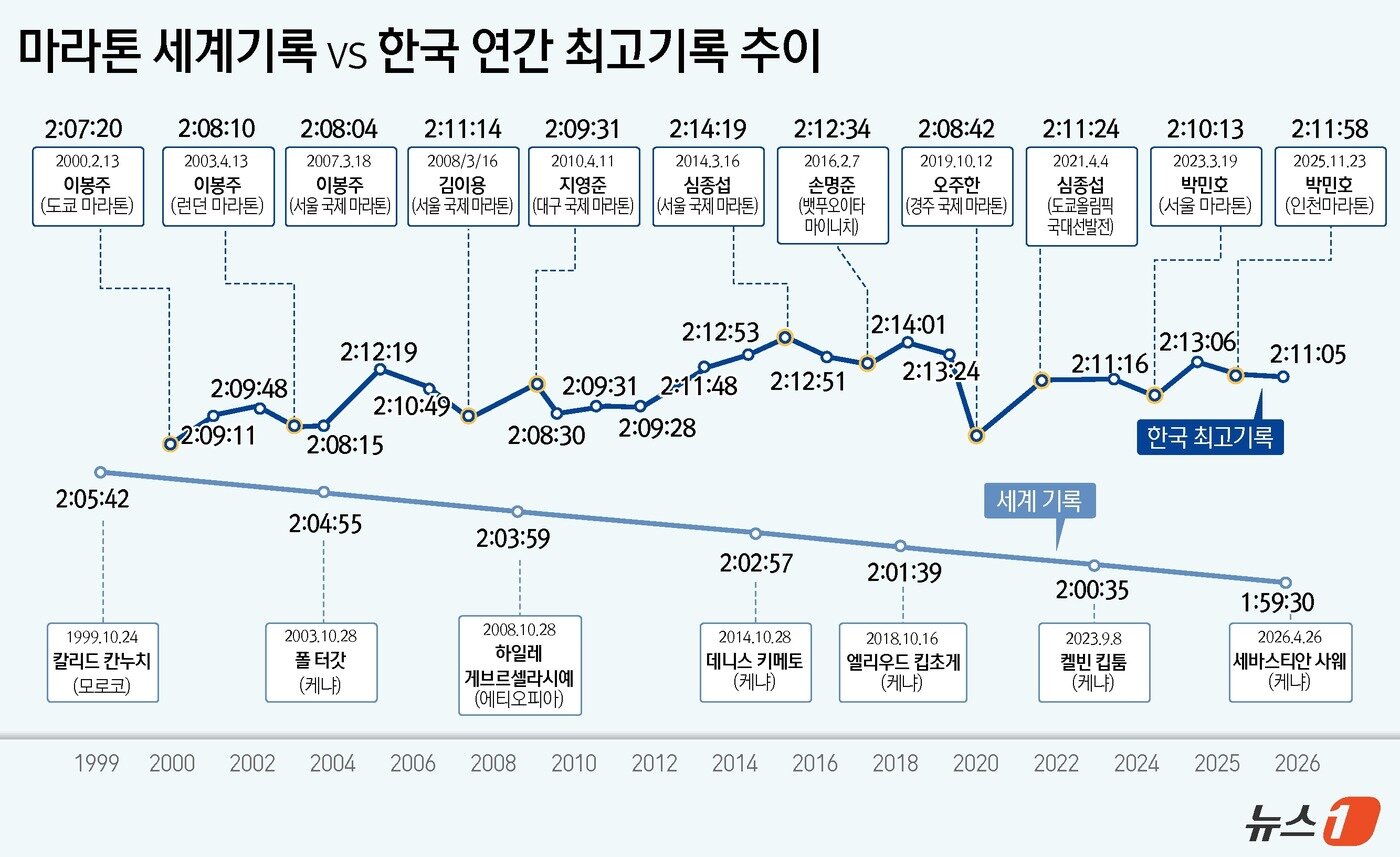 본문 이미지 - ⓒ 뉴스1 윤주희 디자이너
