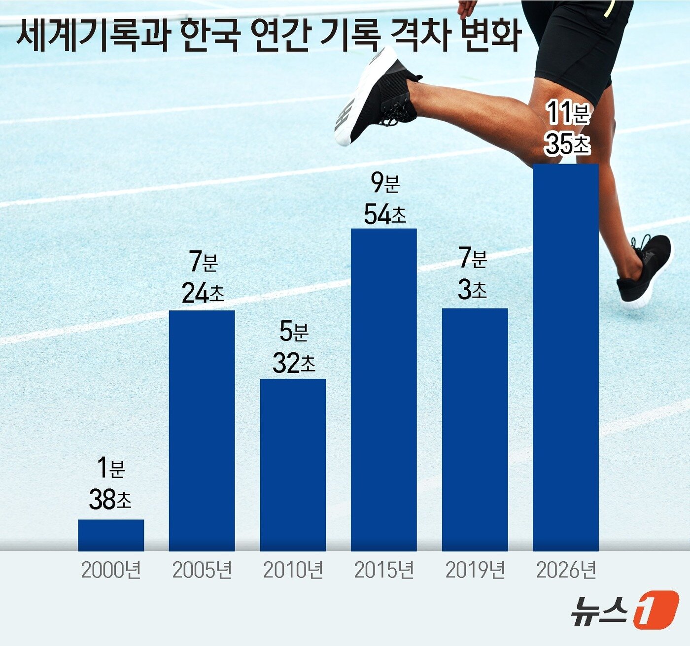 본문 이미지 - ⓒ 뉴스1 윤주희 디자이너