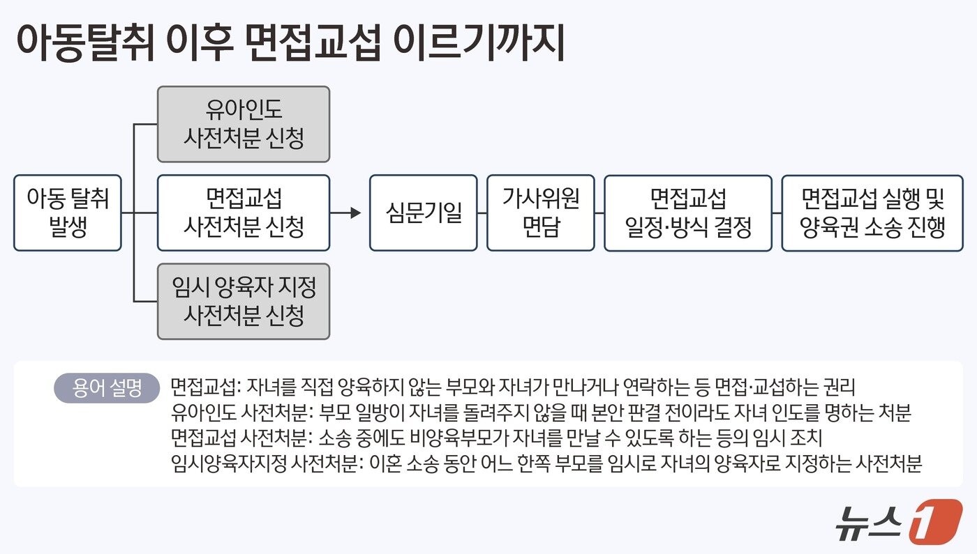 본문 이미지 - ⓒ 뉴스1 김지영 디자이너