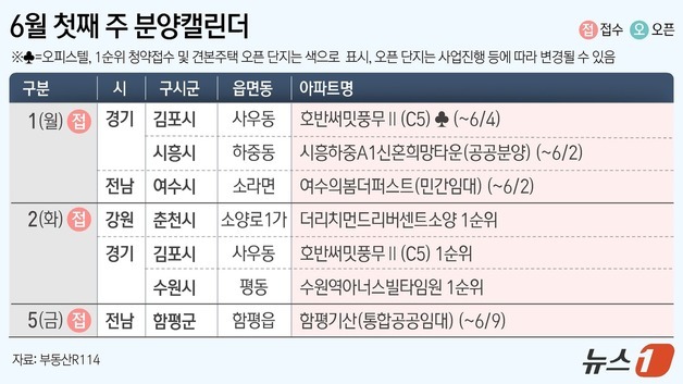 [그래픽] 6월 첫째 주 분양캘린더