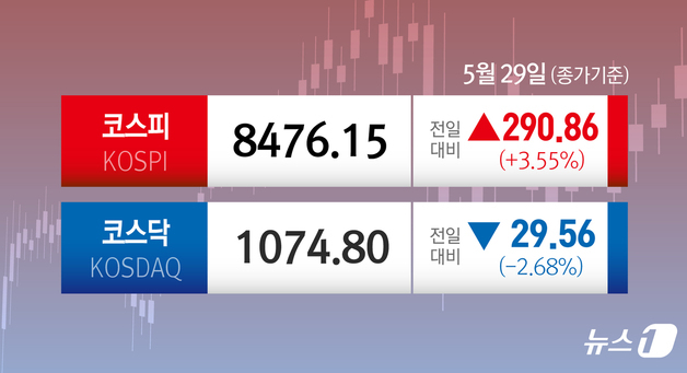 [오늘의 증시] 5월 29일 코스피 코스닥
