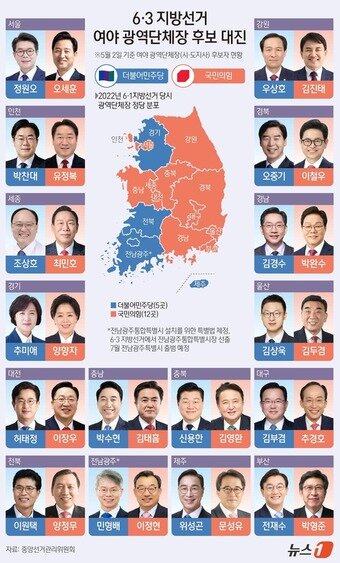 본문 이미지 - 6·3 지방선거 여야 광역단체장 대진표 ⓒ 뉴스1 김지영 디자이너