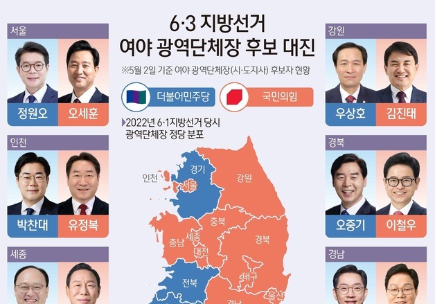 5월 4일 전국 시·도 광역단체장 후보자 현황