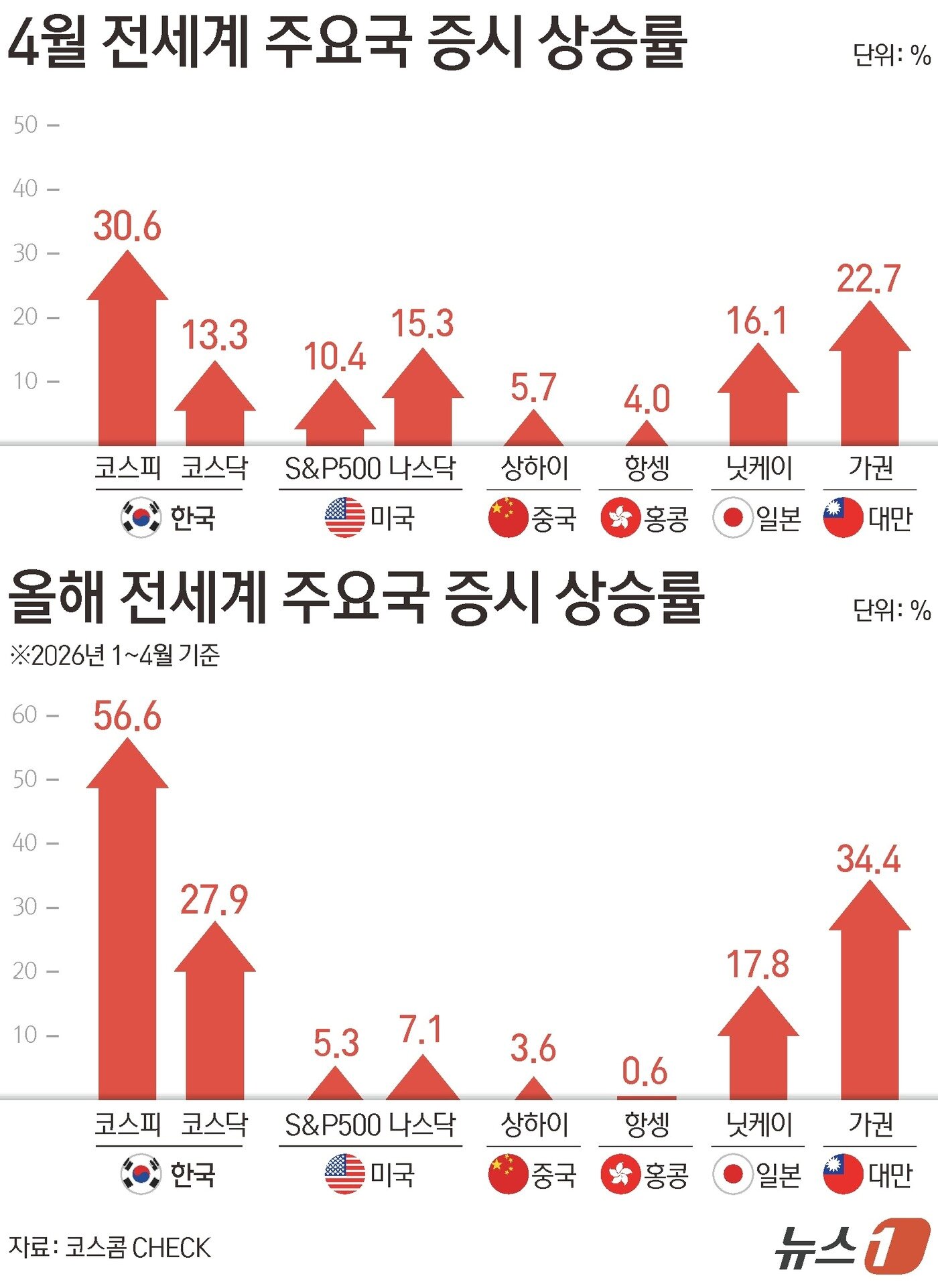 본문 이미지 - ⓒ 뉴스1 김지영 디자이너