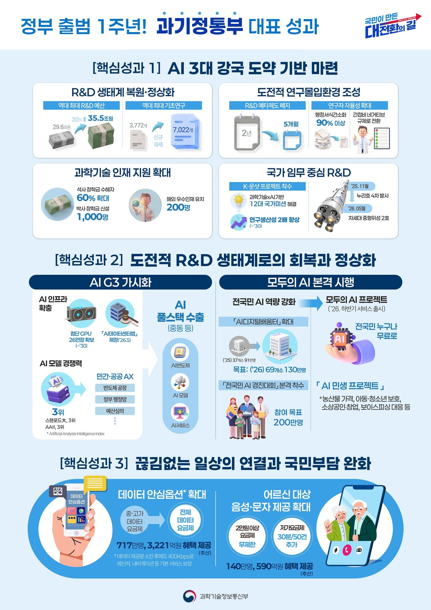 본문 이미지 - (과기정통부 제공)
