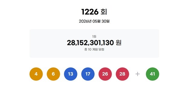 1226회 로또 1등 28억씩 10명…자동 8곳·수동 2곳