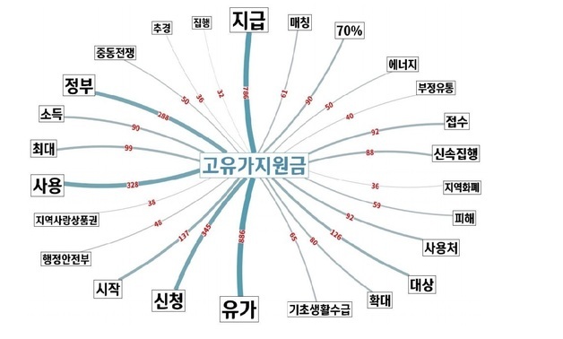 경북 생산·수출 늘었지만 소비·투자·건설은 부진