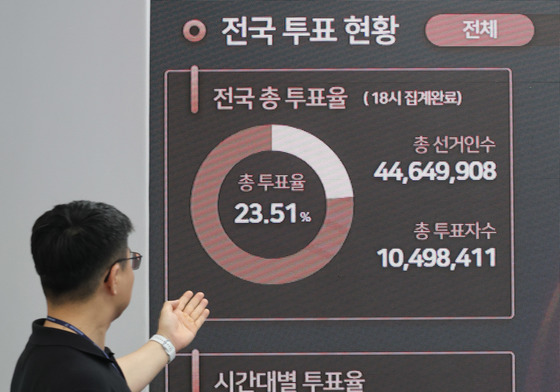 사전투표율 23.51% 역대 지선 최고치