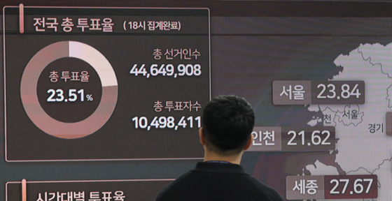 사전투표율 최종 23.51% 기록…지방선거 기준 역대 최고치