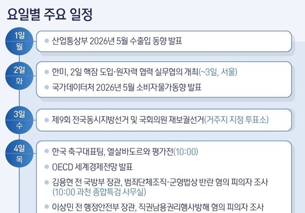 [그래픽] 요일별 주요 일정(1~6일)